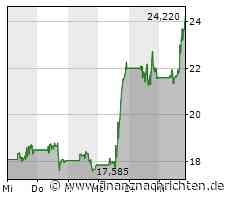 KI-Aktie C3.ai schaltet in den Rallymodus