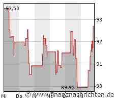 Kursgewinne für das Wertpapier von ConocoPhillips (93,4097 €)