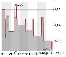 Silver X Mining meldet nicht über einen Makler vermittelte Privatplatzierung im Wert von bis zu C $ 3.0 Millionen