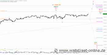 Elliott Wellen Analyse: DAX erreicht neues Jahreshoch