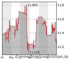 Aktie von Warner Bros Discovery läuft heute schlechter (11,3176 €)