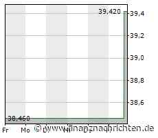 Kurs der Sealed Air-Aktie verharrt auf Vortags-Niveau (39,0728 €)