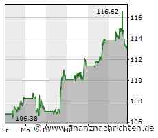 Ende des Cookies: Googles Privacy Sandbox geht in die Testphase
