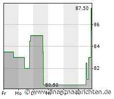 XFRA 4KB: WIEDERAUFNAHME/RESUMPTION