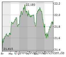 3. Liga & FFBL live bei MagentaSport: 8 Spieler beim 3:1 des TSV 1860 verabschiedet / "Bin motiviert!" Neidhart will in Mannheim bleiben, ob er jetzt noch darf "müssen Sie die Verantwortlichen fragen"