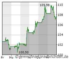 Amazon profitiert von KI-Fantasien, die Commerzbank tastet sich wieder in die Höhe, auch Volkswagen mit grünen Vorzeichen und PayPal plant wohl den Verkauf von Xoom