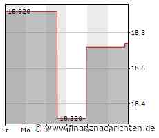 Yumy Candy beginnt mit der Einführung in den USA in einer der größten Supermarktketten in Nordamerika: Albertsons