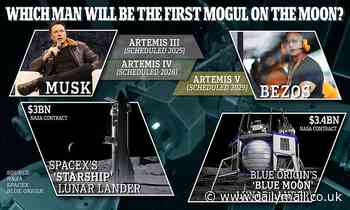 What you need to know about Jeff Bezos and Elon Musk's race to the moon