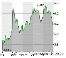 Die Anleger von TUI zweifeln noch immer am Optimismus des Managements