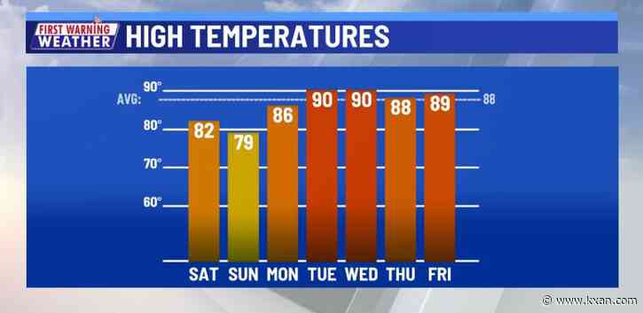 Cooler air today and tomorrow from this morning's cold front