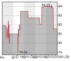 Eil: Hertha steigt in die 2. Bundesliga ab
