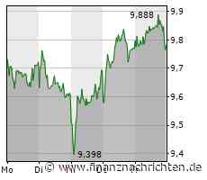 Die Anleger trauen der Deutschen Bank nicht, auch TUI wird kritisch beäugt, Plug Power gilt schon fast als hoffnungslos und Steinhoff ist noch einen Schritt weiter