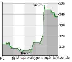 Netflix: Streaming-Anbieter meldet Erfolge beim werbefinanzierten Angebot