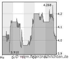 H2-Update - IRA wird USA für Wasserstoffs sehr attraktiv machen. Hält die EU gegen? ThyssenKrupp nucera, de Nora, Ballard Power, SFC Energy, RWE,…