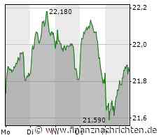 Eishockey-WM live bei MagentaSport: Deutschland schlägt Ungarn 7:2, Gruppenfinale Dienstag gegen Frankreich / Deutsches Team tankt weiter Selbstvertrauen, weil es auch kritische Phase gut übersteht