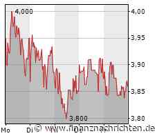 Uniper erzielt Milliardengewinn