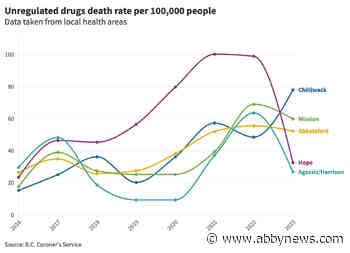 Number of deaths due to drug overdose hits 30 in Abbotsford