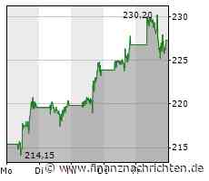 Leak zeigt, wie die Twitter-Alternative von Instagram aussehen soll