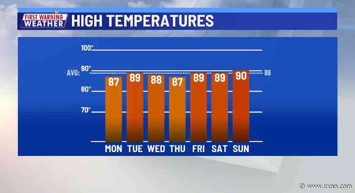 Drying out ahead of a warmer and sunnier week