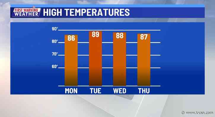 Mainly dry and warm week ahead