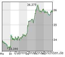 Infineon startet die beiden EU-Forschungsprojekte "ALL2GaN" und "AIMS5.0" für Leistungselektronik und KI