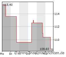 Advance Auto Parts-Aktie mit leichten Kursgewinnen (109,7448 €)