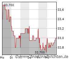 Aareal Bank kann von Finanzinvestoren übernommen werden