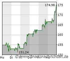 Tesla: Aktie gibt Vollgas - Chartmarken im Fokus