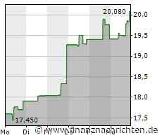 Lincoln National-Aktie mit Kursgewinnen (20,1851 €)