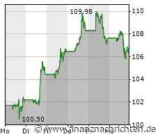 So schlecht wäre der S&P ohne Apple, Amazon & Co.