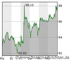 EQS-Adhoc: SHOP APOTHEKE EUROPE N.V.: Redcare Pharmacy N.V. (vormals SHOP APOTHEKE EUROPE N.V.): Kündigung Poolvertrag.