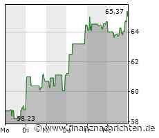 Videokonferenzanbieter Zoom Video erwartet bessere Geschäfte