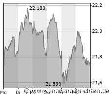 3. Liga live bei MagentaSport: Absteiger Meppen schlägt Dresden mit 4:1, Middendorp künftig in Doppelfunktion / "Extremer Tiefschlag" und "absolute Schockstarre" - Dynamos verpasster Matchball