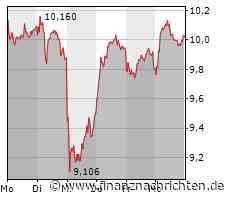Die Deutsche Bank bleibt in überschaubarem Terrain, auch die Commerzbank ohne Höhenflug, keine Euphorie bei JP Morgan und PayPal weiter mit Fragezeichen