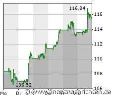 Doch kein Wechsel zu Bing: Samsung bleibt Google-Suche treu - vorerst