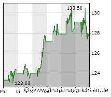 ROUNDUP/Aktien New York Schluss: Kaum verändert vor Schuldenstreit-Gespräch