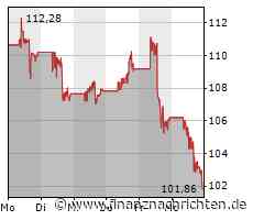 Schlussglocke USA: Anleger nervös - Pfizer gewinnt, Nike flopt