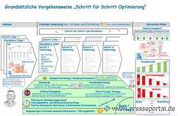 Thomas Schulz: Entscheidende Schritte zur besseren Führungskultur und Produktivität