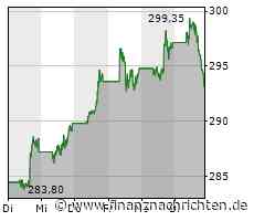 Microsoft: News von Bing und ChatGPT