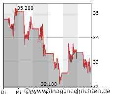 JDcom-Aktie läuft heute schlechter (32,5564 €)