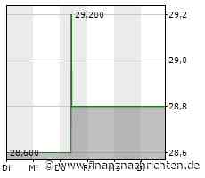 Fox (FOXA)-Aktie heute am Aktienmarkt gefragt (29,2622 €)