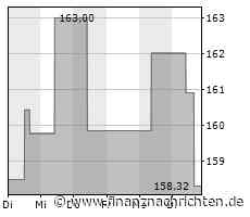 Verhaltene Kauflaune bei Aktie von AmerisourceBergen (158,7128 €)