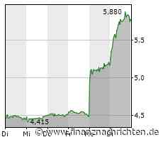BVB-Stürmer Haller zu Titelkampf: Dürfen Chance nicht verschwenden