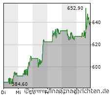 Schlussglocke USA: Wall Street unter Druck - Broadcom, Chevron und Moderna steigen gegen den ...