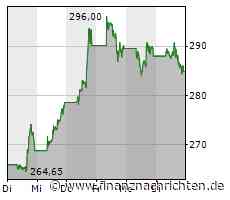 Nvidia-Chef: US-Techindustrie wegen Streit mit China gefährdet