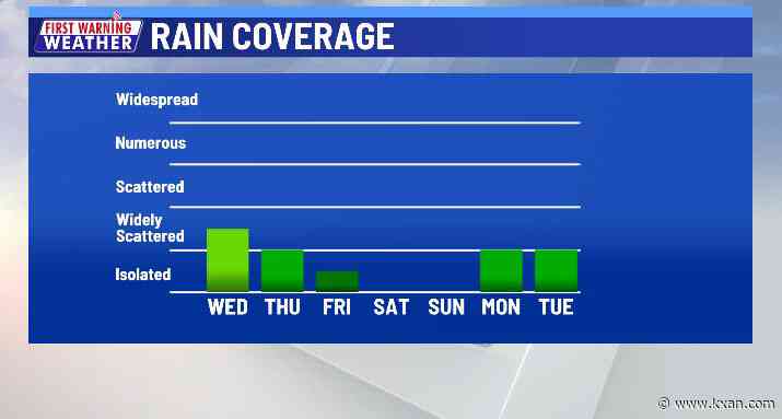 More rain for the Hill Country