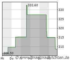 Pool Corporation-Aktie verliert 1,80 Prozent (308,4477 €)