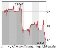 Aktienmarkt: Kurs der Aktie von VF im Minus (16,8765 €)