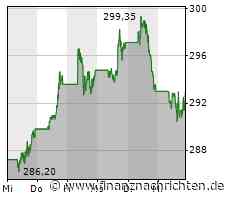 Microsoft: Beginnt ein neuer Wachstumszyklus?