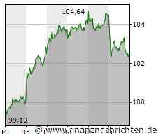 Deutsche Bank, BMW, Porsche und Co im Check - wie geht es für die 40 DAX-Aktien nach der Rekordparty ...